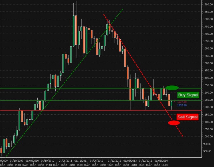 gold_graph_one_month.JPG