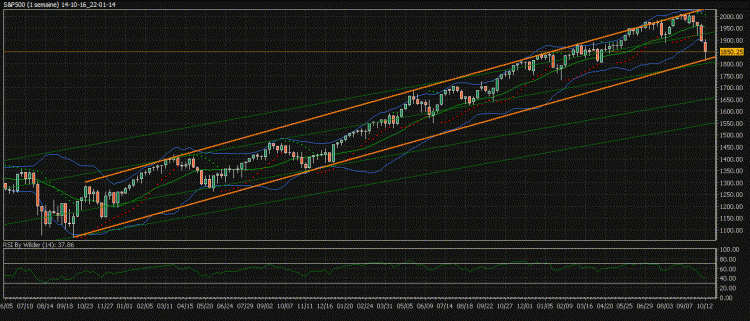 14-10-16_22-01-14_S&P500.gif