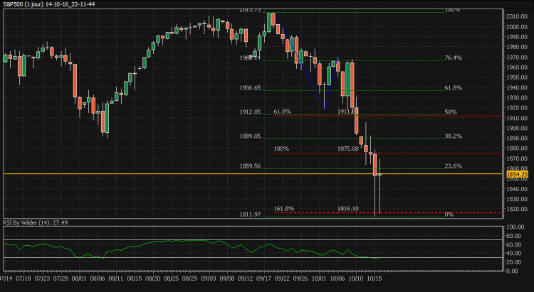 14-10-16_22-11-44_S&P500-daily.gif