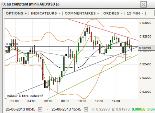 AUDUSD_Triangle_Symétrique_20130625_1550.PNG