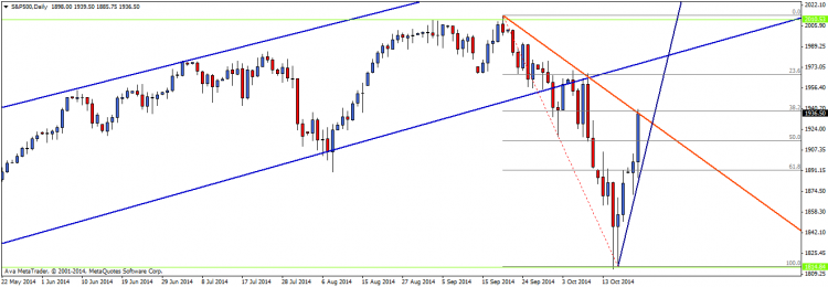 S&P500Daily.png