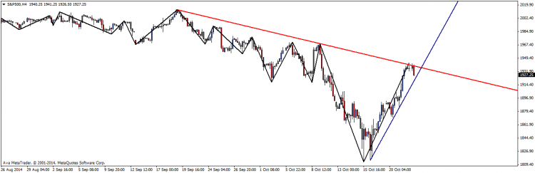 S&P500H4.png