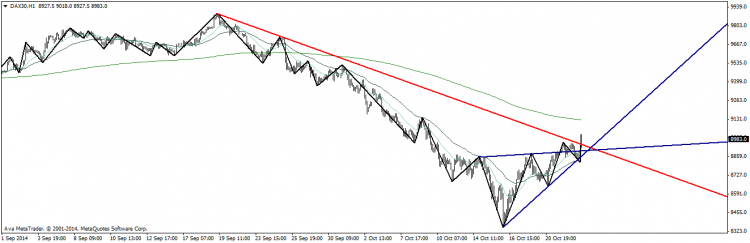 DAX30H1.png