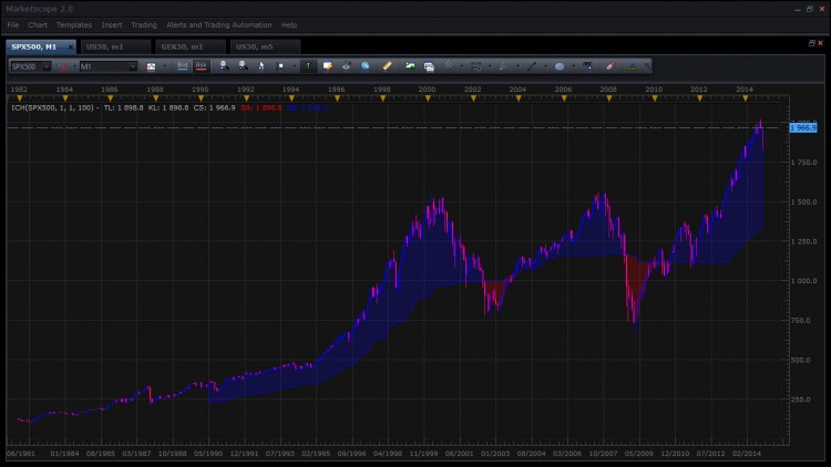 S&P.jpg