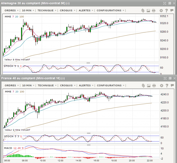 dax et cac