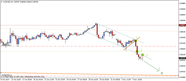 AUD USD en H4