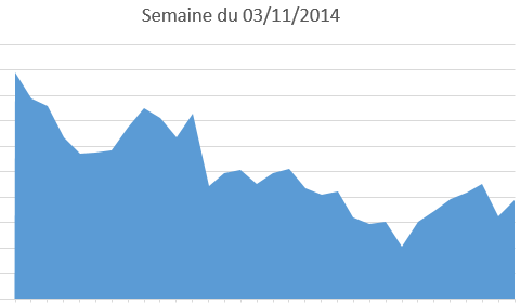 2014-11-03 Semaine.png