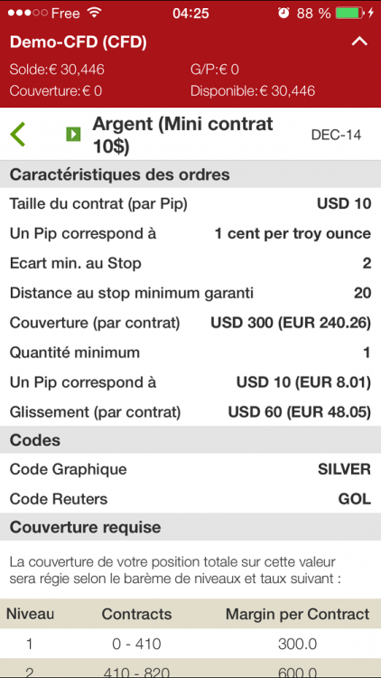 Mini argent 8,01 euros ;)