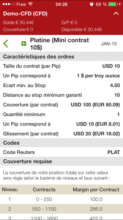 Mini platine ;) à 8.01 euros , le pip per troy once ??
