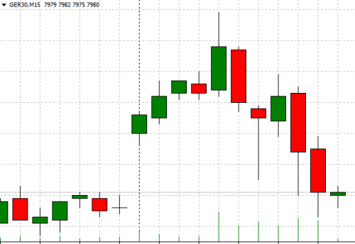 DAX_Gap-du-matin_20130628_1031.PNG