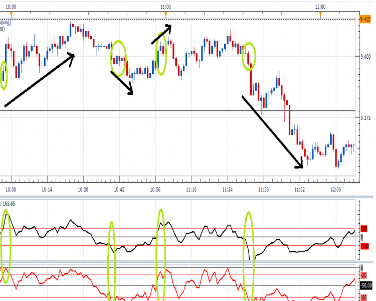 Capture de mon écran de trading