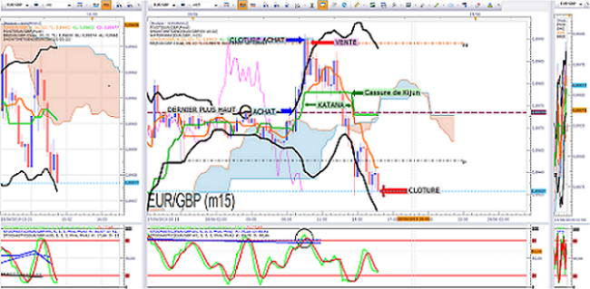 Journal De Forex Journal De Trading - 