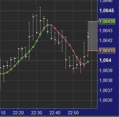 Je Galere Forex Cfd A Risque Limite Forex Future Forum Debuter - 