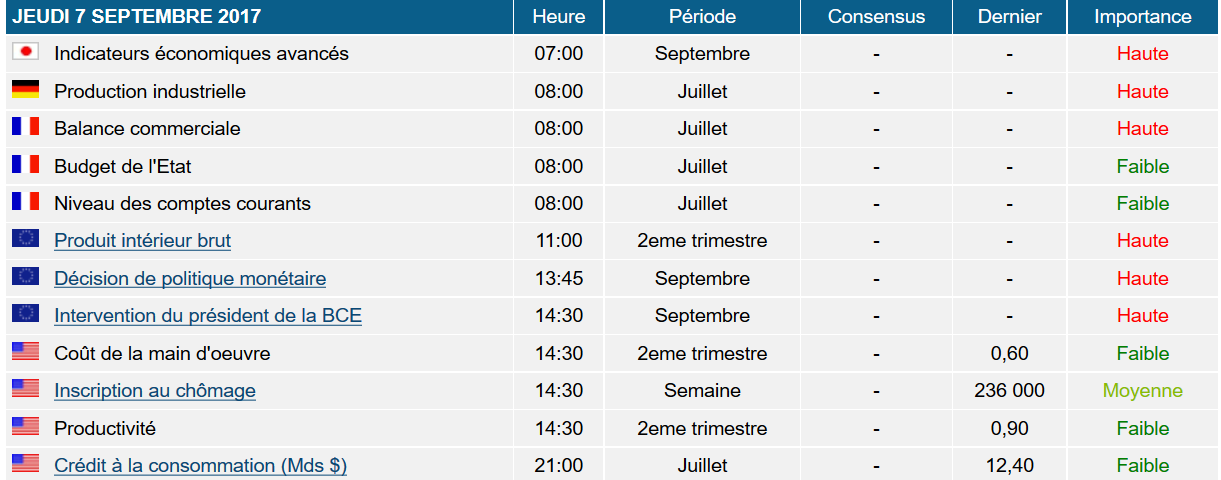 Day Trader Forum Starblucks Cf - 