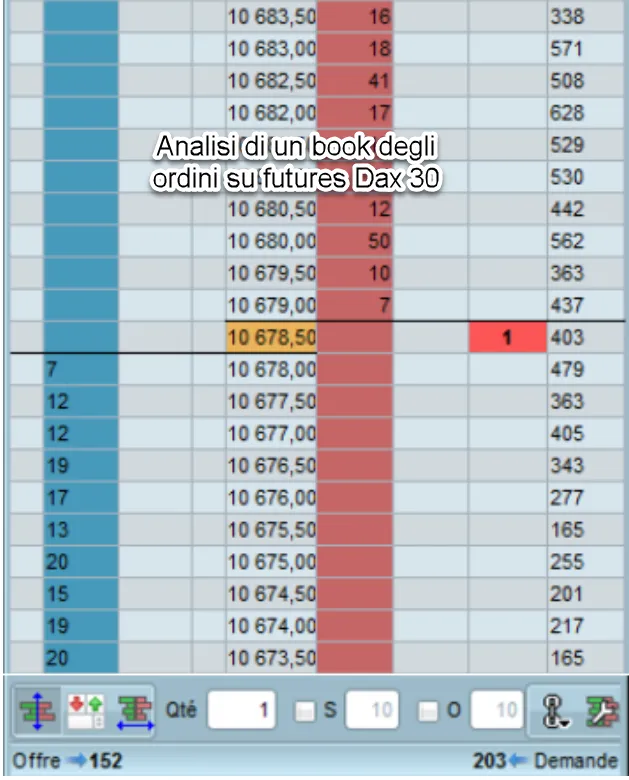 Analisi di un book degli ordini su futures Dax 30