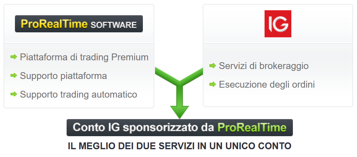 ProRealTime Trading CFD