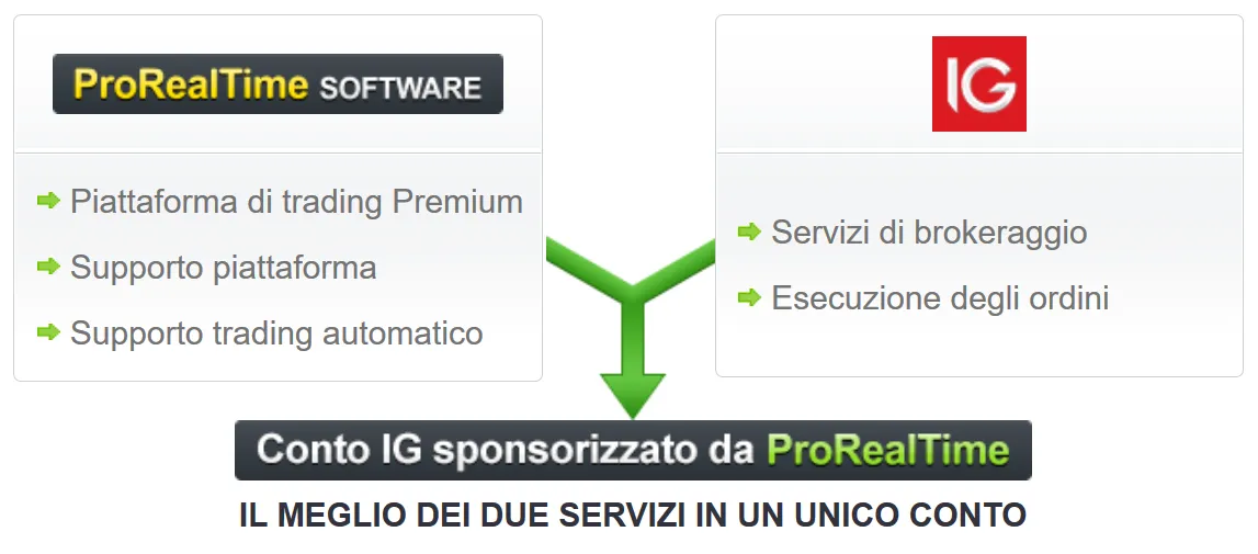 ProRealTime Trading CFD