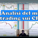 Analisi-del-mio-trading-sui-CFD-150x150 Analisi del mio trading sui CFD 150x150