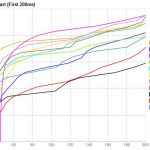 dns-150x150 dns 150x150