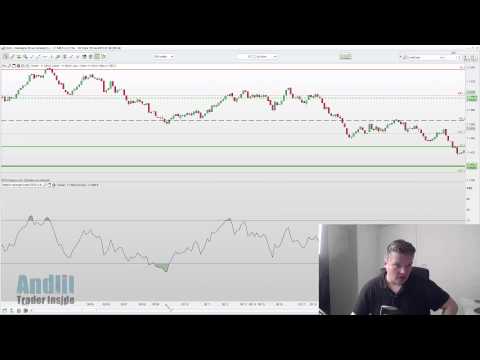 Scalping sur Cfds Dax 30, 80 trades +6% et +1%
