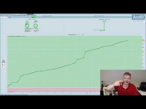 Analyse de mon trading de la semaine + 1173€ pour l'épisode #S01 E05