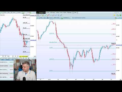 Le retour du Good Morning Trading par Benoist Rousseau