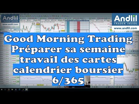 Good Morning Trading Travail des cartes et préparer sa semaine de trading