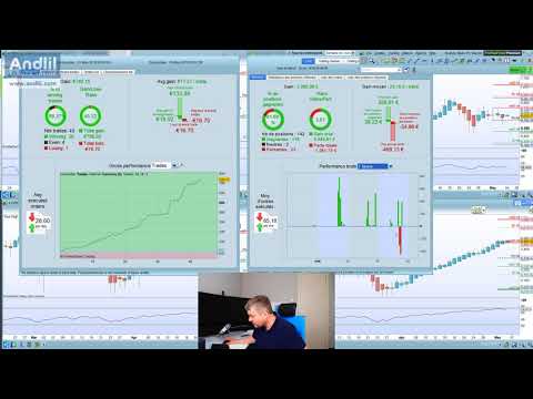 Good Morning Trading 4 mai 2018 : Chômage US