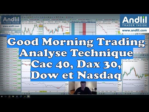 Marchés hésitants Analyse Technique Cac 40, Dax 30, Dow Jones 30, Nasdaq 100 - Goog Morning Trading