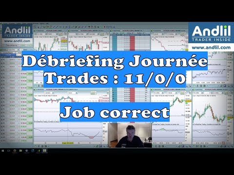 Trader Inside Débriefing belle journée de trading Dax 30 et Dow Jones Futures 30