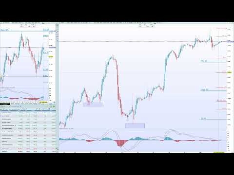Le retour du Good Morning Trading, jour férié aux USA, le point sur les marchés par Benoist Rousseau