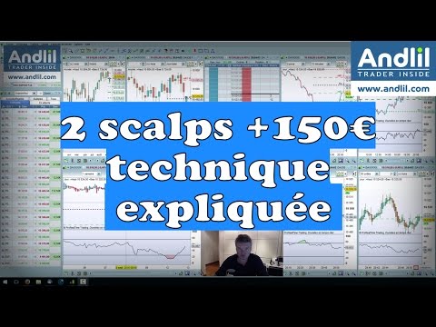 Deux scalps expliqués +150€, scalping Dax 30