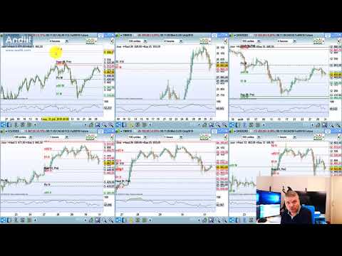 Good Morning Trading : les tensions revienennent et la volatilité aussi