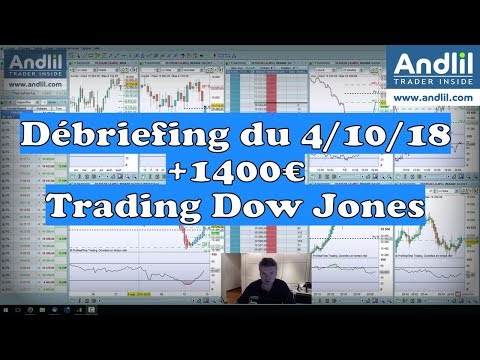 Débriefing trading Dow Jones 30 +1400€ Andlil Benoist Rousseau