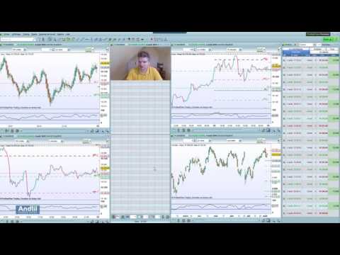 Trading gagnant sur le Dax Futures en Scalping