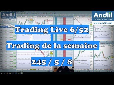 Bilan de la semaine 6/52, 40 trades et le trading c'est de la patience