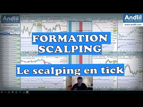 Formation Scalping: le scalping en tick Trader Inside