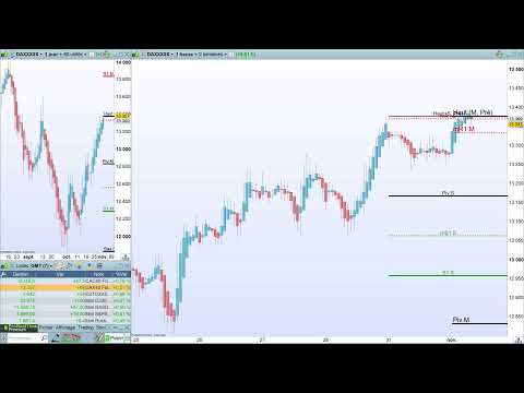 A la veille du FOMC, rebond en Asie, l'Europe et les USA dans un range d'attente