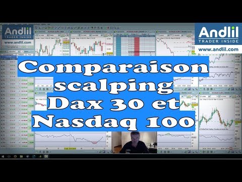 Comparaison scalping Dax 30 et Nasdaq 100