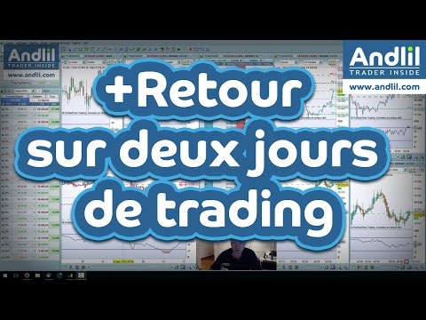 bilan de 2 jours de trading +38 points Dax fiévreusement