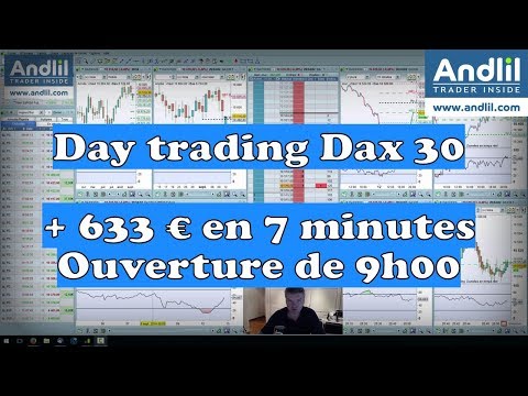 Andlil - Day trading Dax 30, exemples de trades +633€ par Benoist Rousseau