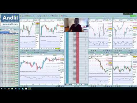 3 jours de scalping sur Futures