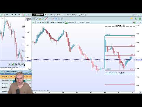 Le Cac 40 et Dax40 pessimistes, le Nasdaq euphorique, vieux et nouveau monde par Benoist Rousseau