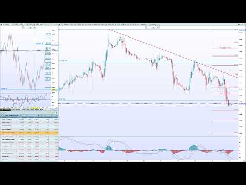 Jerome Powell à Sintra, Tesla et Alphabet dans le rouge, mais où va la bourse ? par Benoist Rousseau