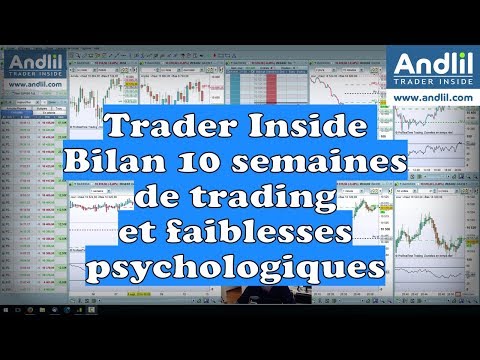 Bilan de trading depuis 10 semaines, faiblesses psychologiques - Formation trading