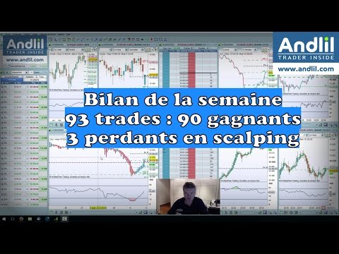 Résultats Scalping trading futures cac 40, dax 30, Dow Jones 1/52