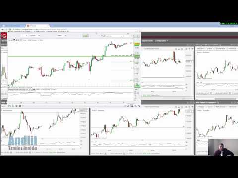 Good Morning Trading Andlil du 20 janvier 2015