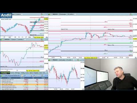 Moderna entre dans la course, espoirs contre le Covid. Le Good Morning Trading par Benoist Rousseau