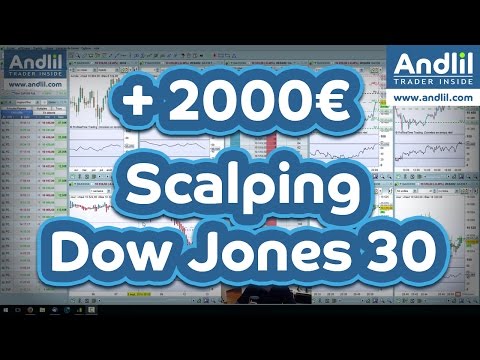Scalping sur le Dow Jones avec les points pivots +2000€