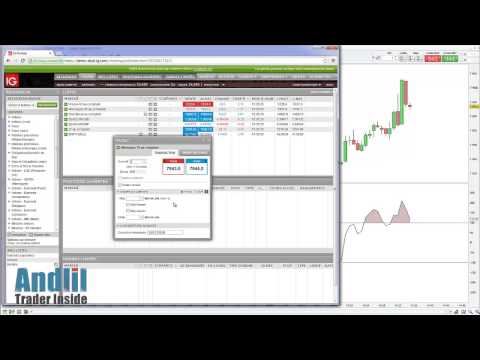L'indicateur Commodity Channel Index CCI dans le trading par Andlil.com